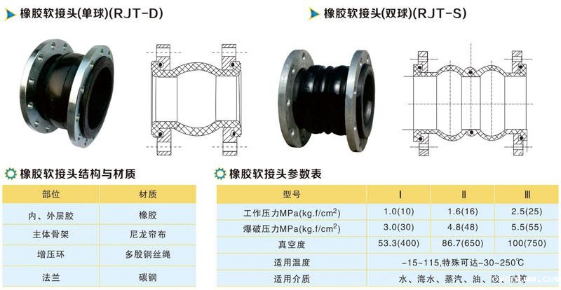 可曲挠橡胶接头图例