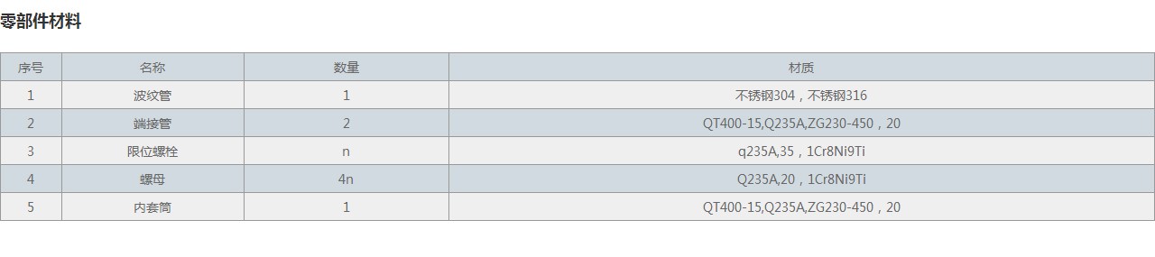 FGFB型矩形波纹补偿器