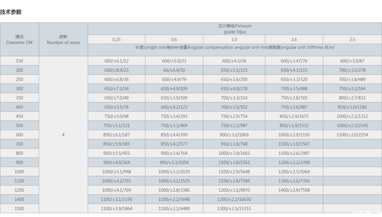 JJL铰链型波纹补偿器