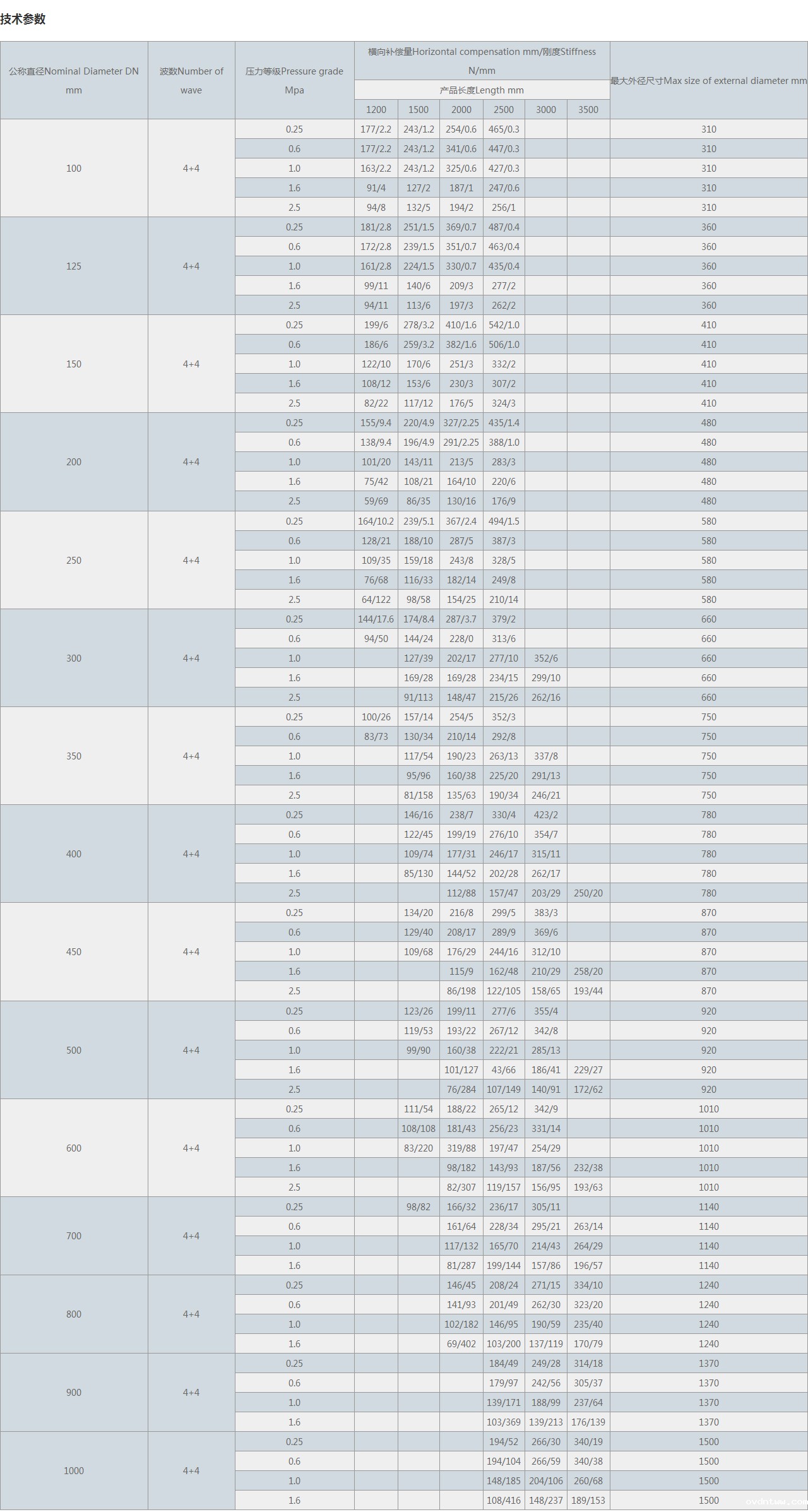 JDH大拉杆横向波纹补偿器