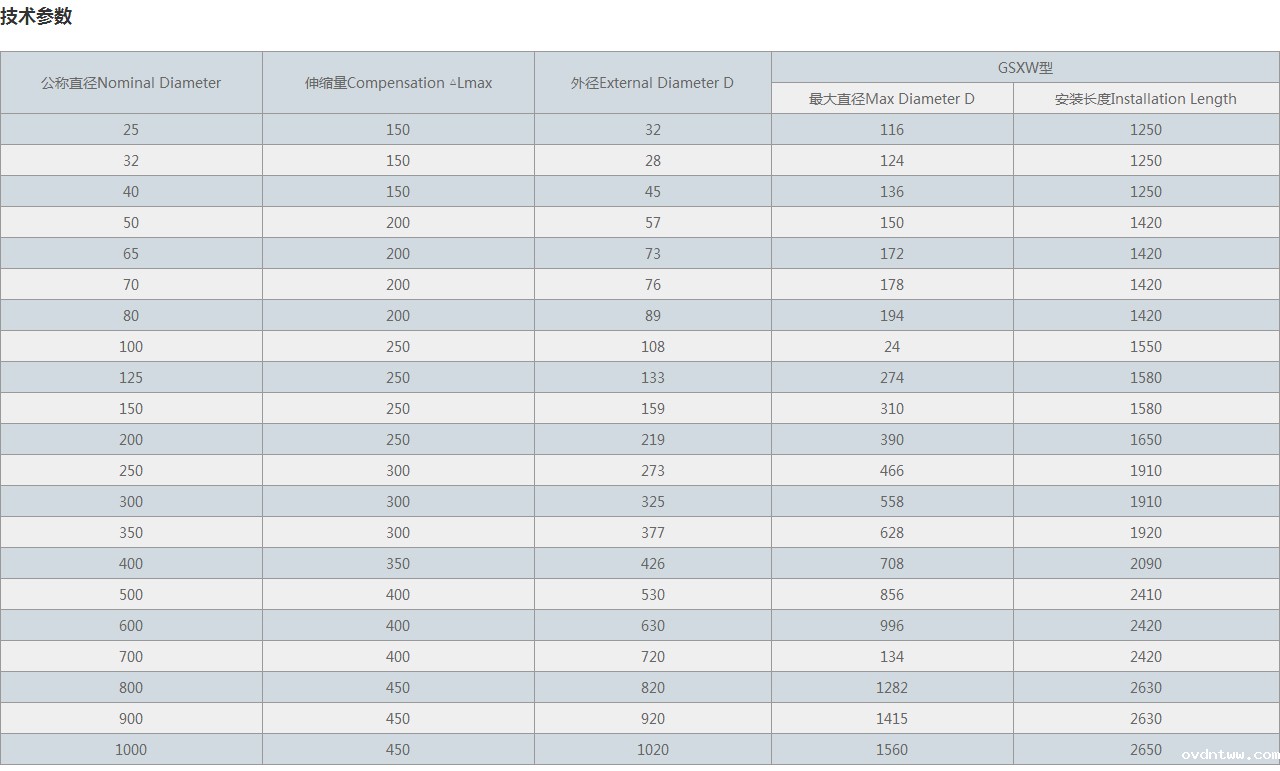 ZTWB直流介质无推力补偿器