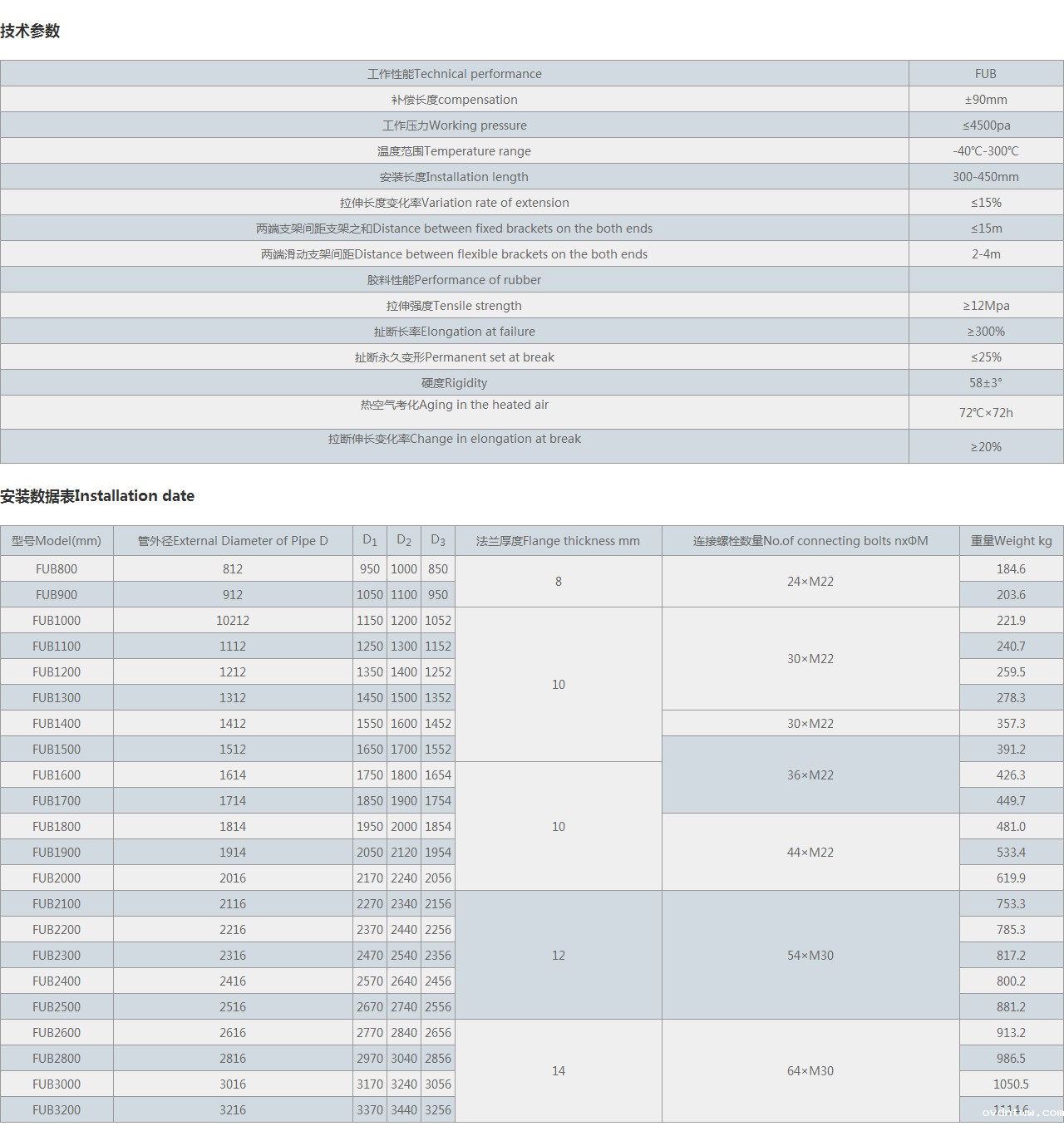 FUB-圆形风道橡胶补偿器