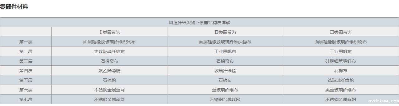 XB圆形风道纤维织物补偿器
