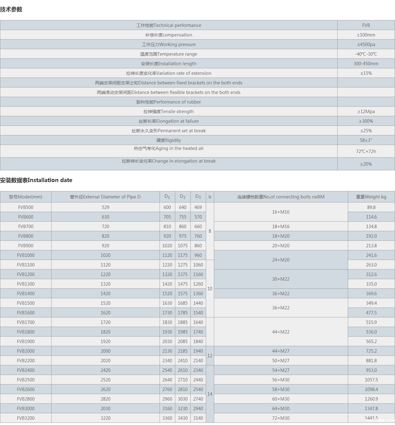 FVB-矩形风道橡胶补偿器