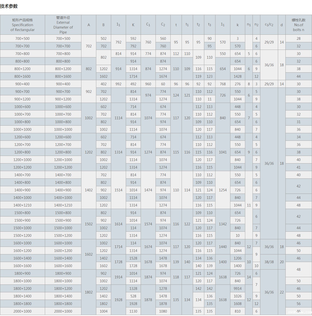 XB矩形风道纤维织物补偿器