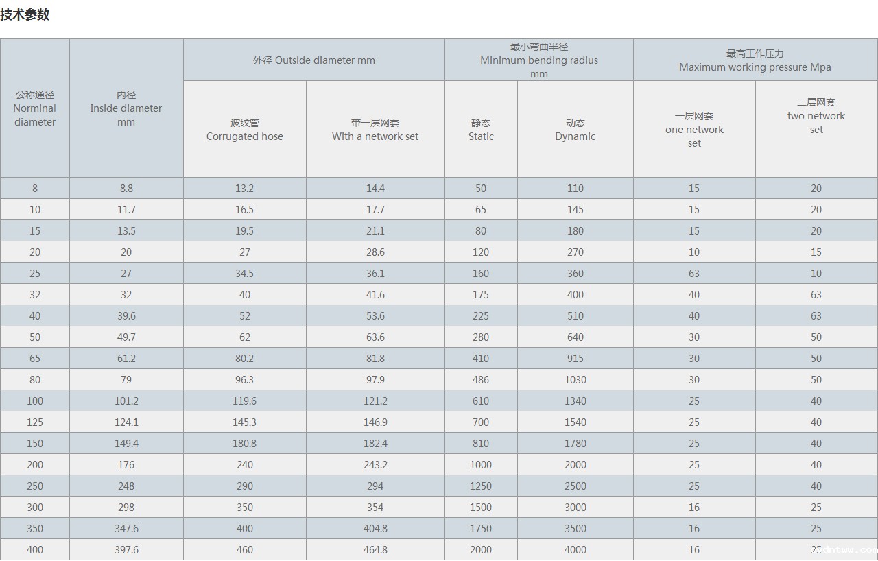 JR型不锈钢金属软管
