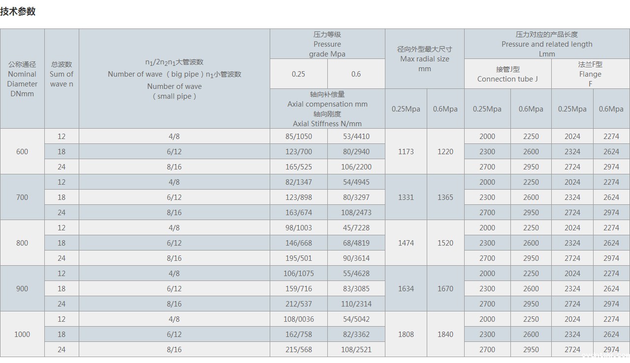 BQYP型曲管压力平衡补偿器