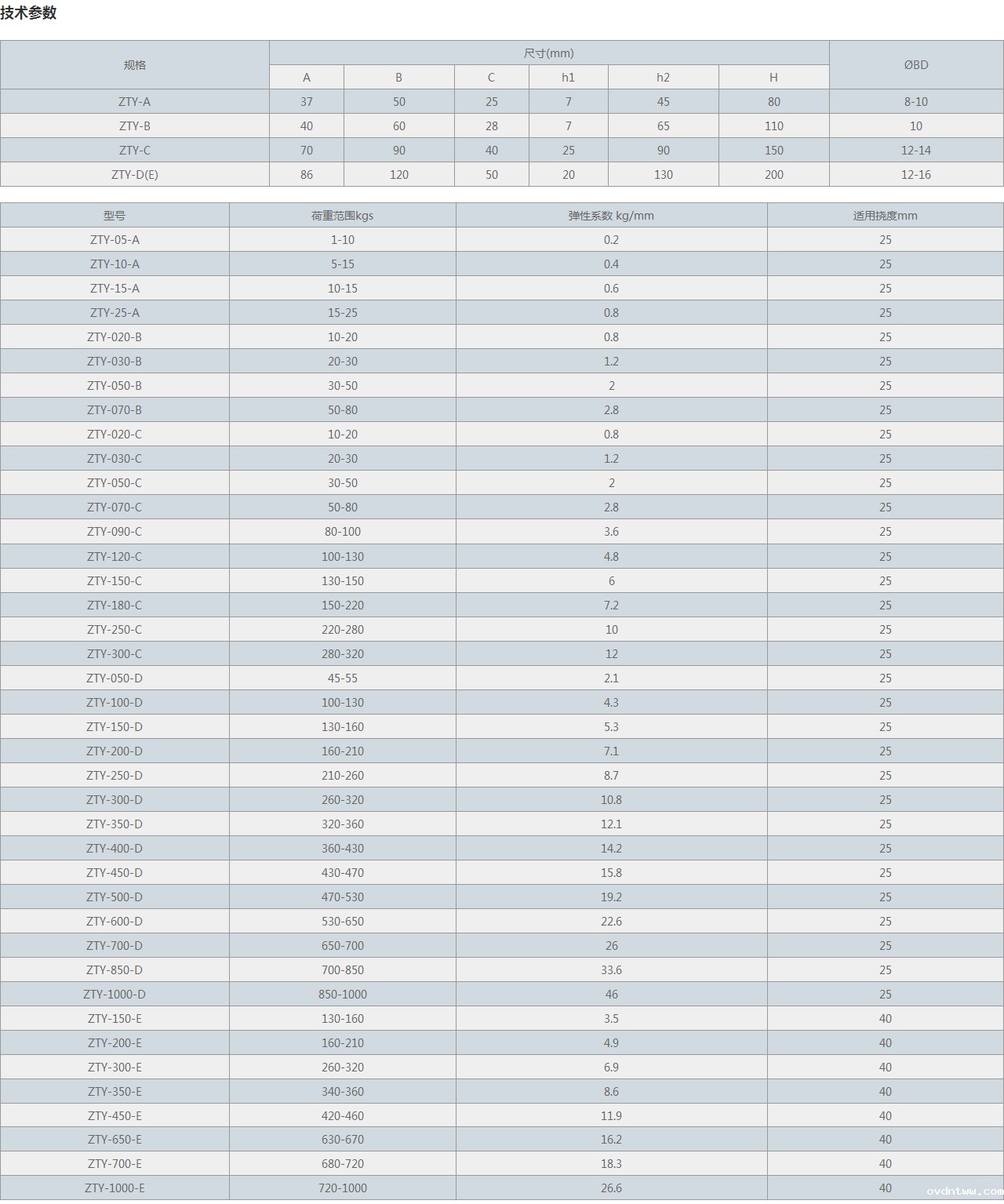 ZTY型吊式弹簧减震器