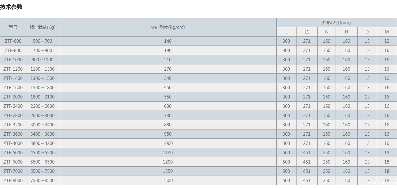 ZTF型可调式阻尼弹簧减震器