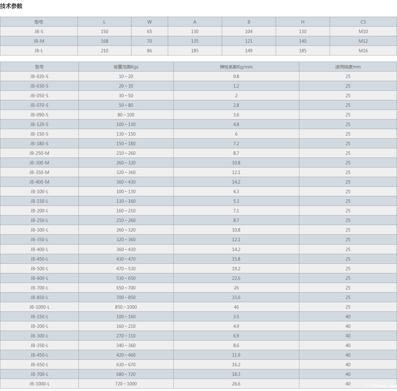 JB型弹簧减震器
