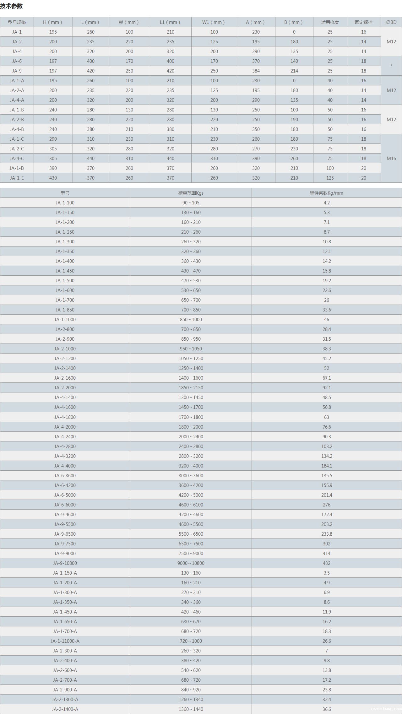 JA型阻尼弹簧减震器