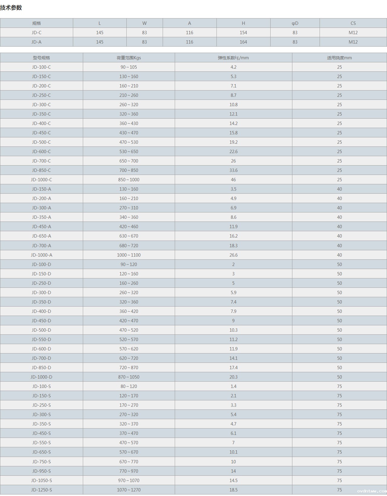 JD型弹簧减震器