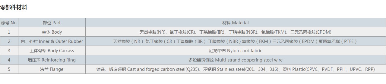 单球体橡胶接头