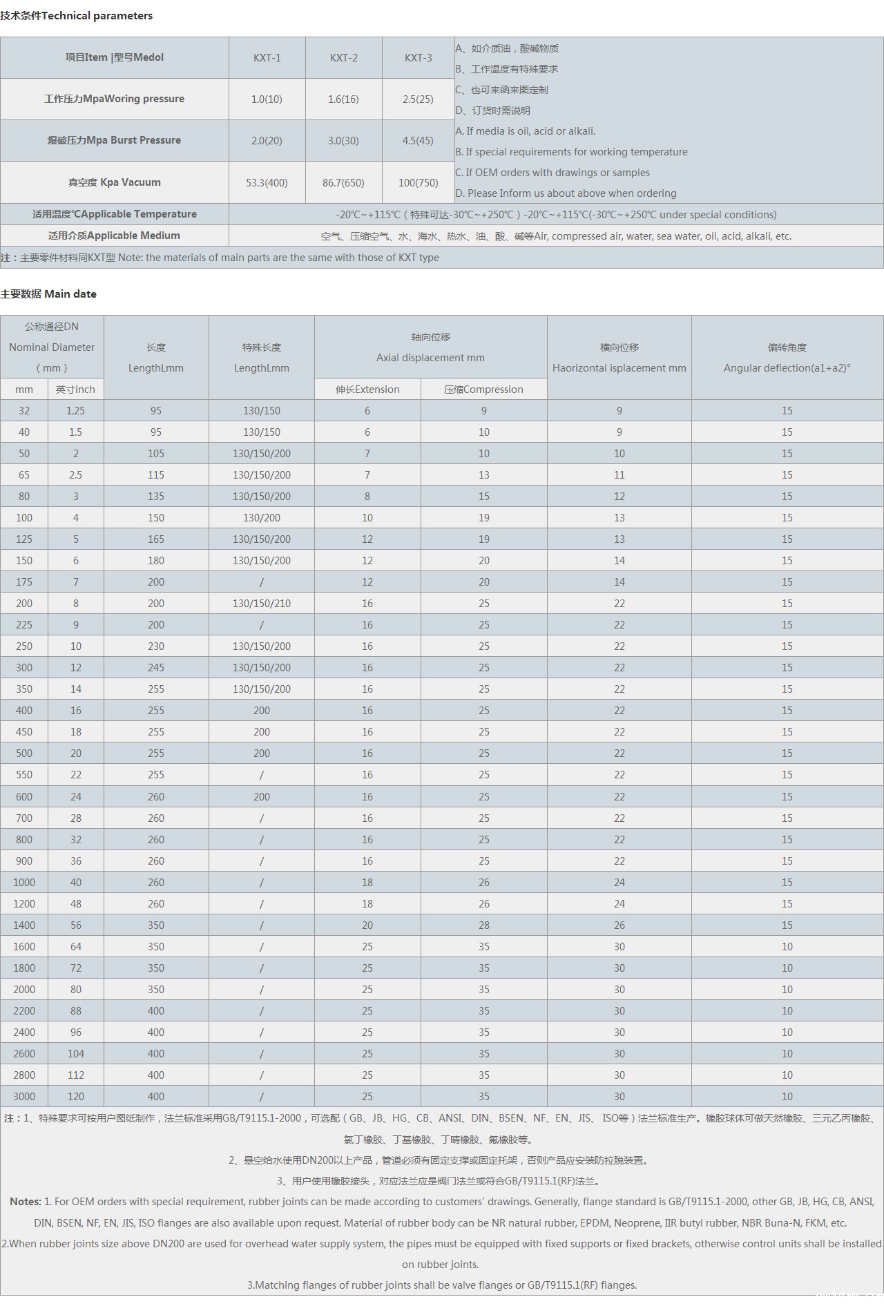 单球体可曲挠橡胶接头