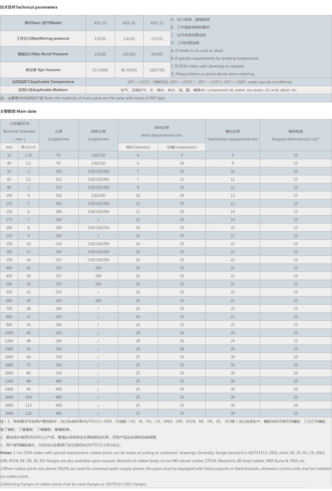 KXT-F-单球体限位橡胶接头