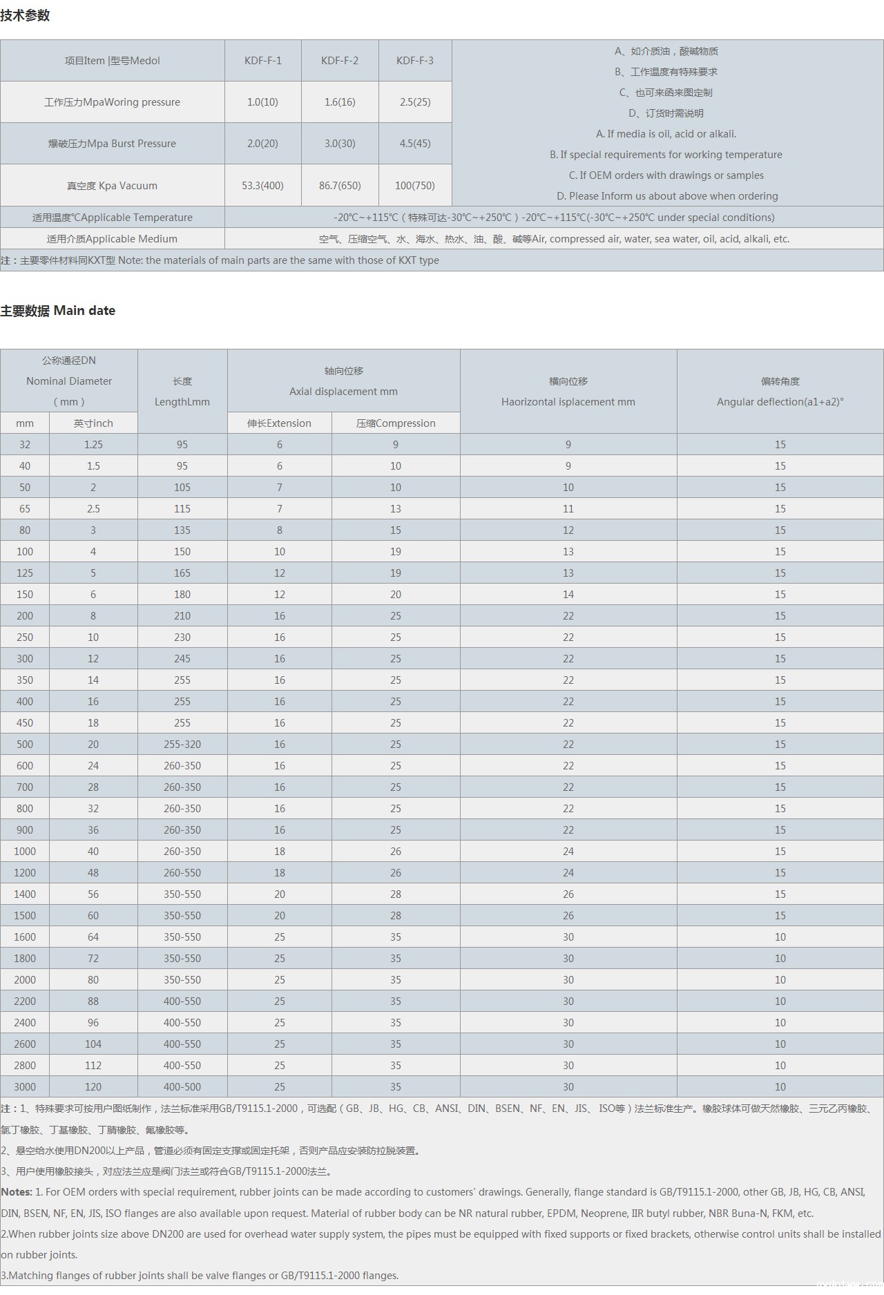 翻边单球体橡胶接头