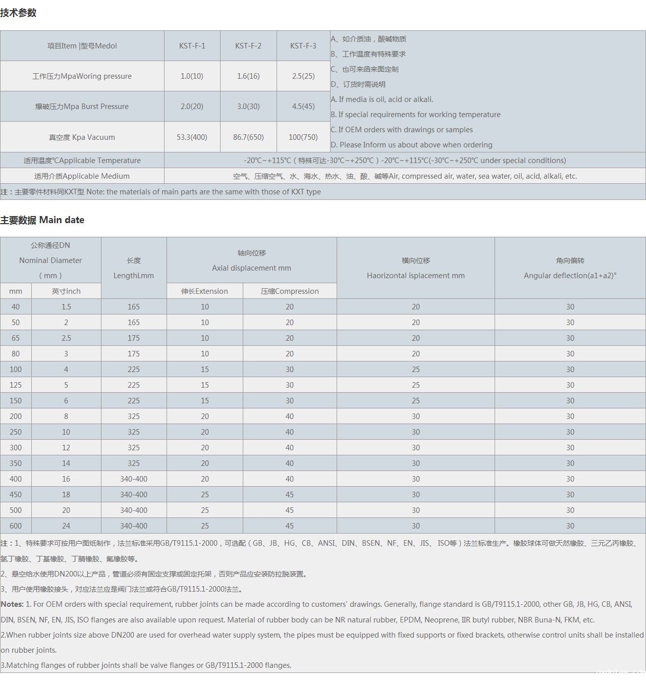 双球体限位橡胶接头