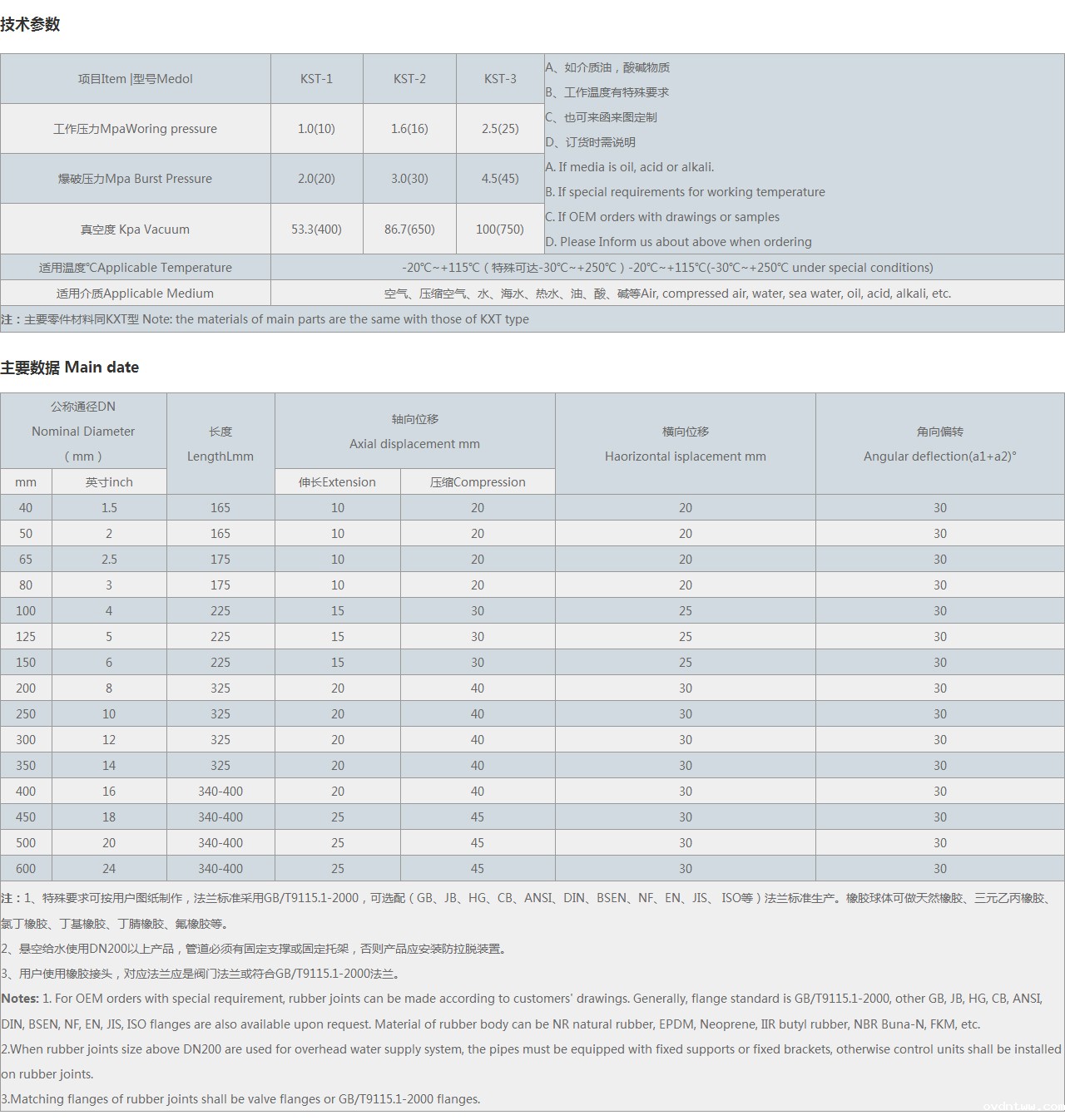 双球体橡胶接头