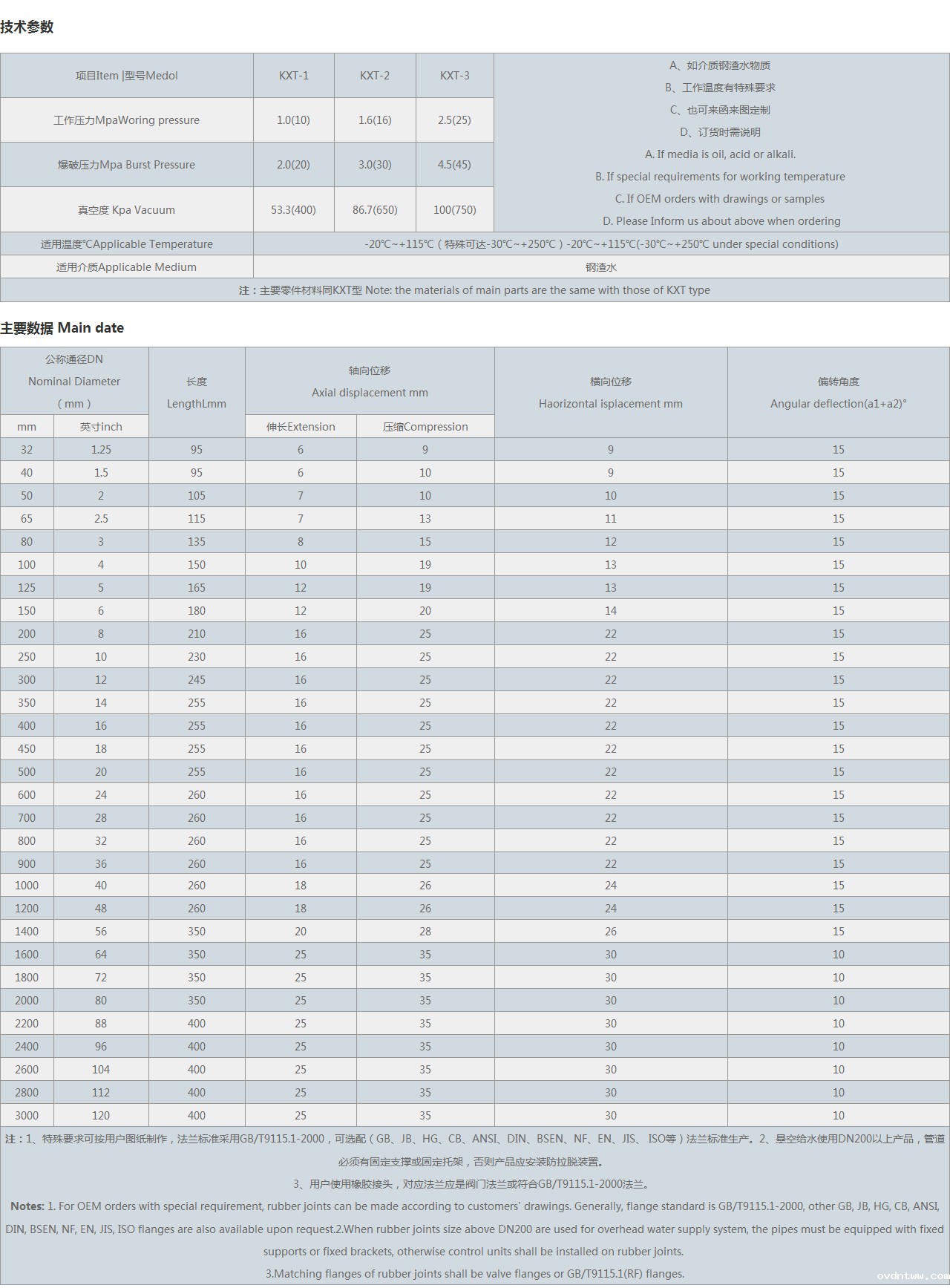 耐油丁腈橡胶接头