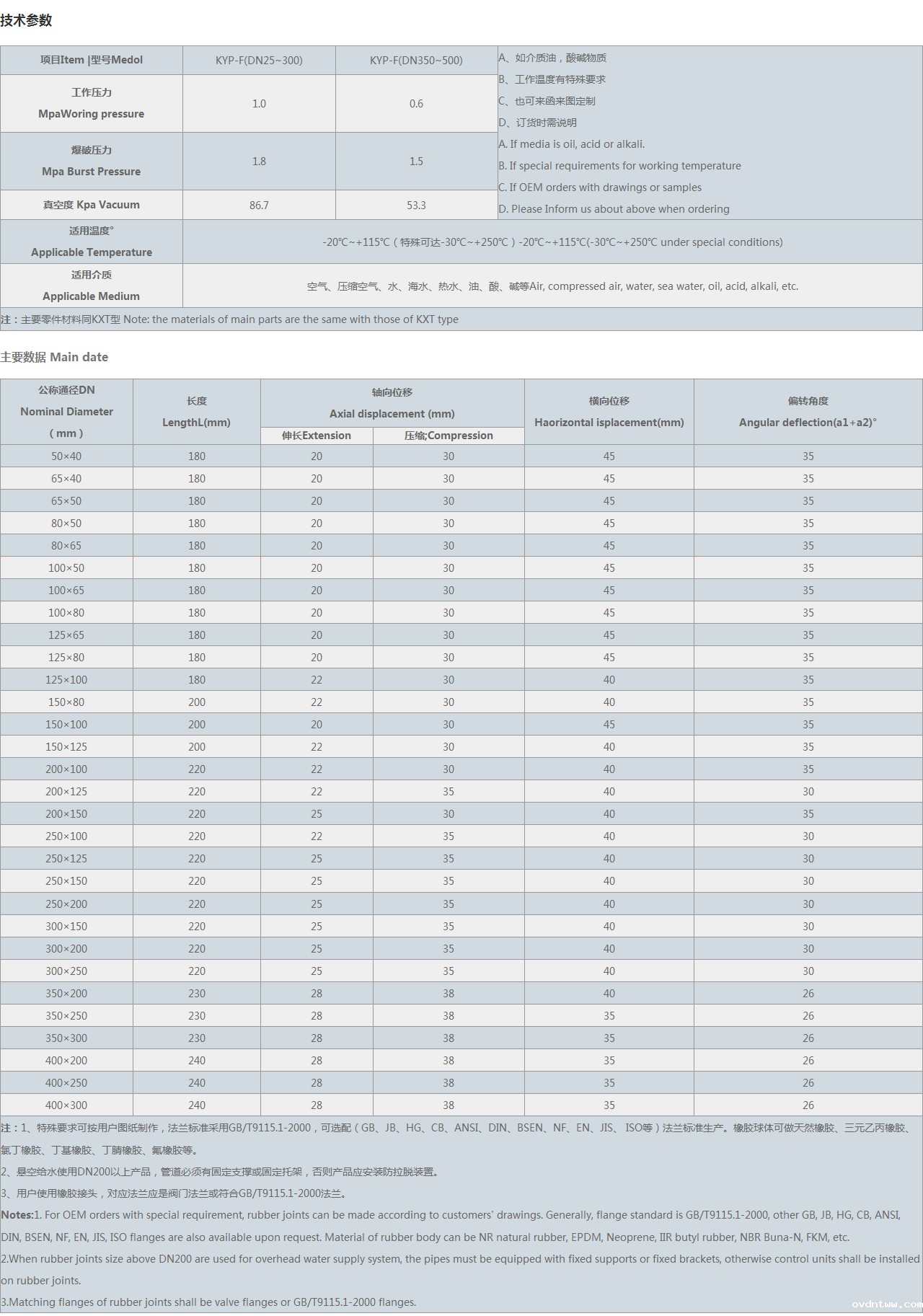 偏心异径限位橡胶接头