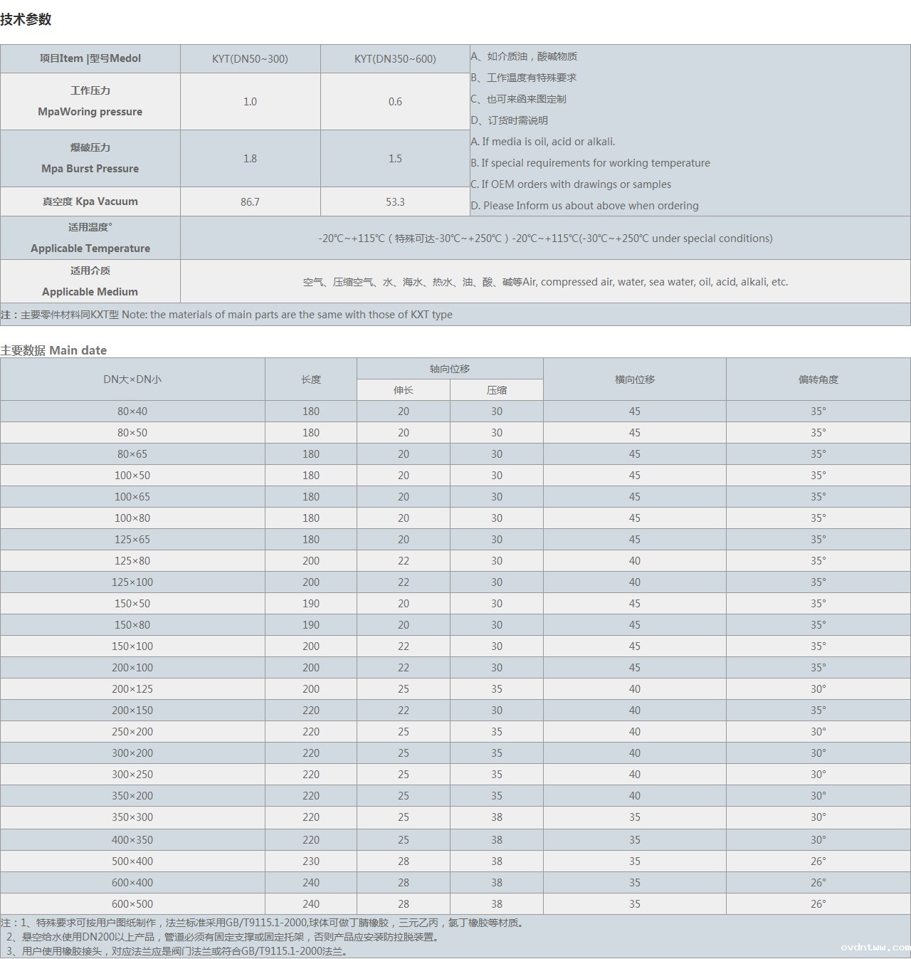 同心异径橡胶接头